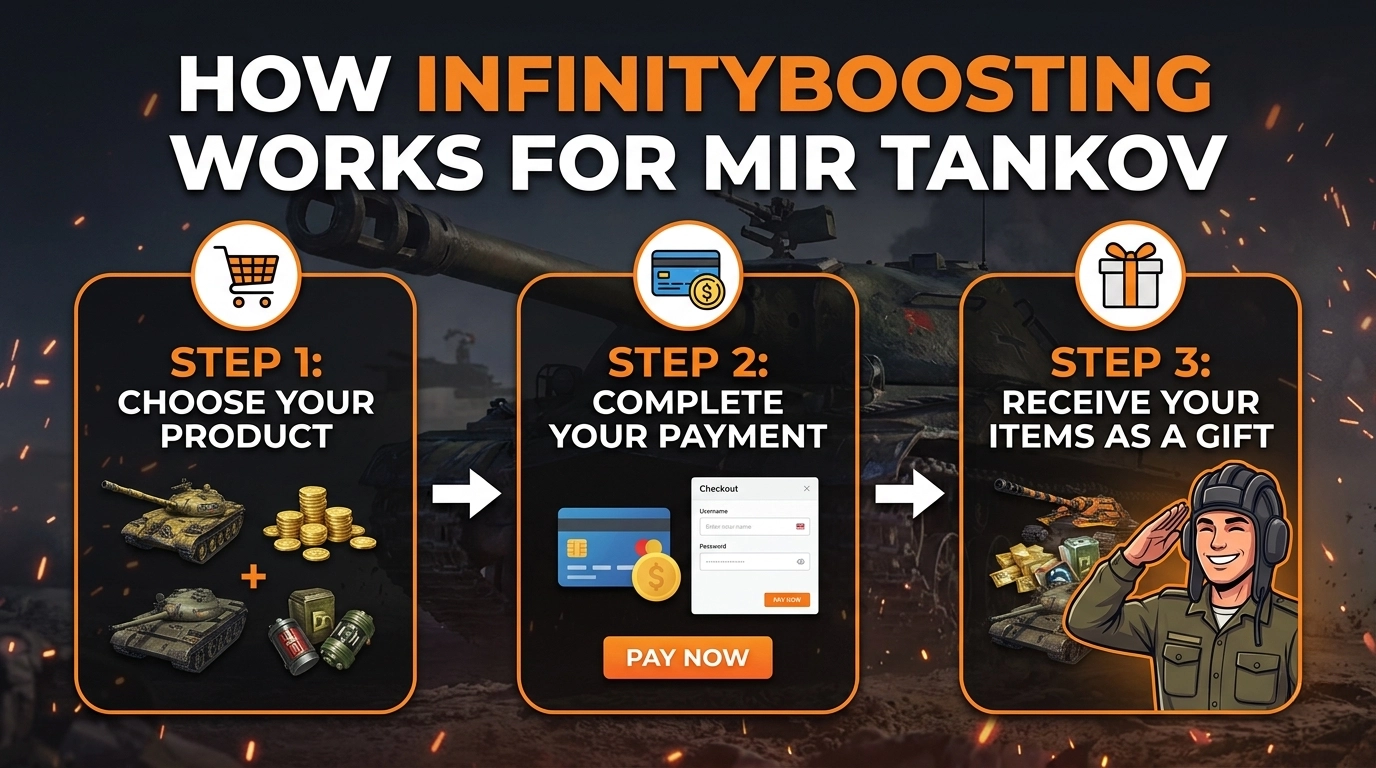How InfinityBoosting Works: A Step‑by‑Step Overview