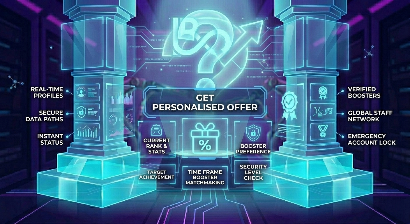 Get Personalised Offer