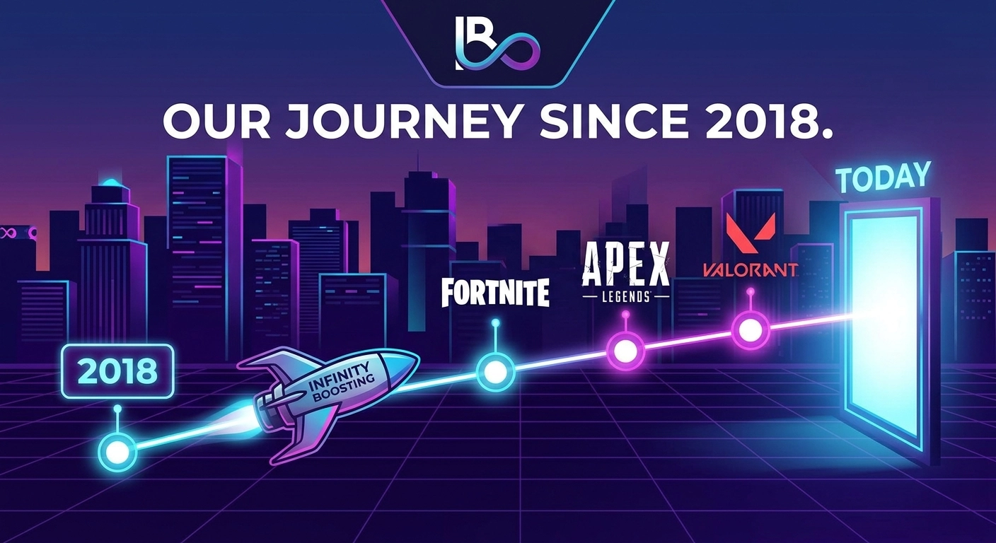 Our Journey Since 2018